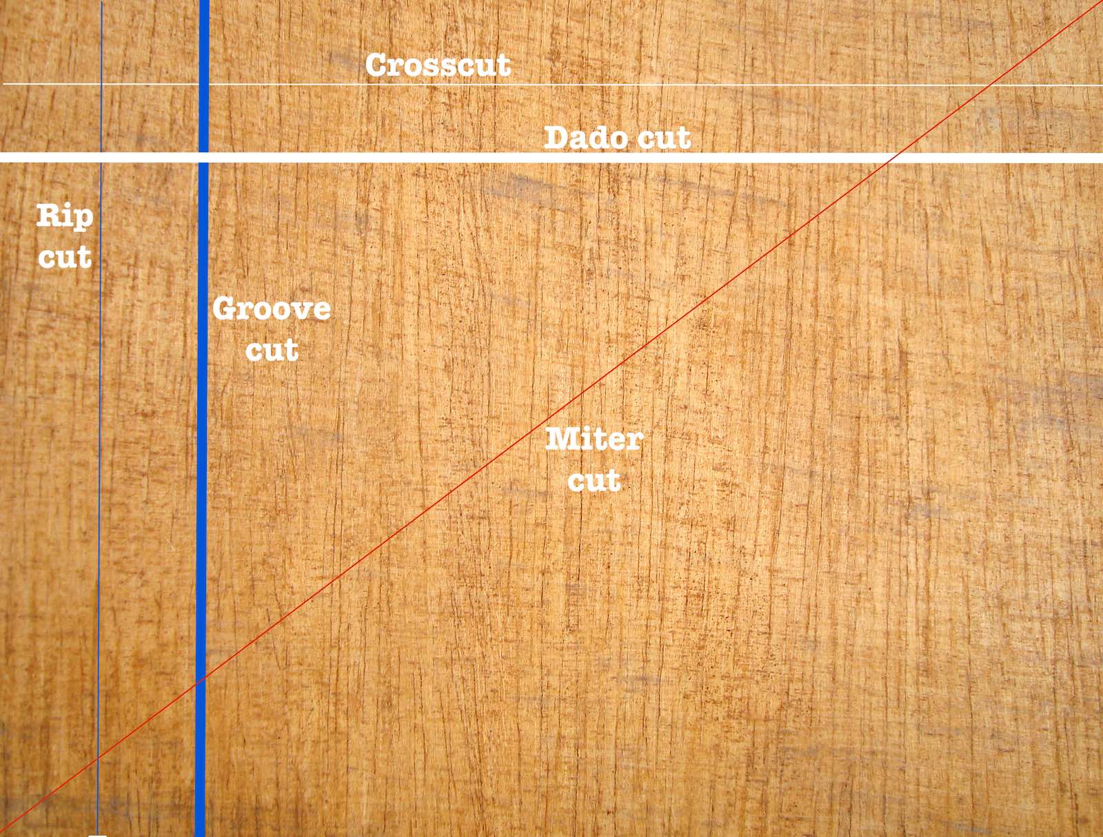 How to Use a Circular Saw - Here are 5 of the 9 types of cuts you can make with a circular saw.